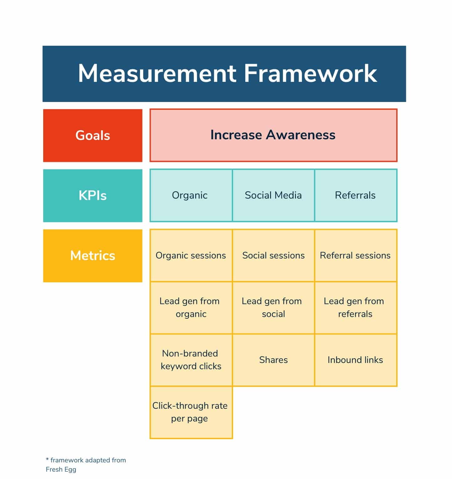 Measurement Framework that Uplift Content uses with it's customers