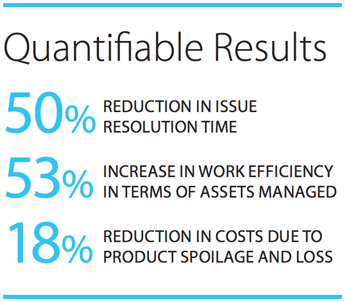 Case study results from ServiceChannel case study