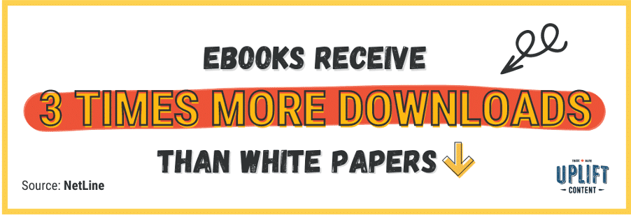 How to promote your ebook online: ebooks get 3x more downloads the white papers