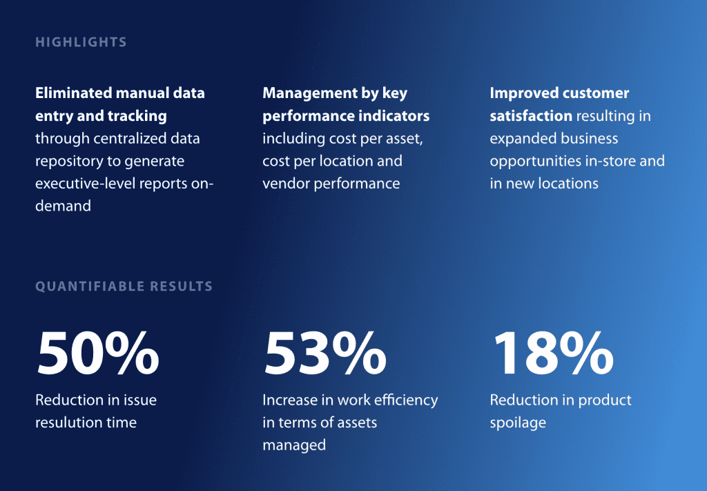 case study sales examples