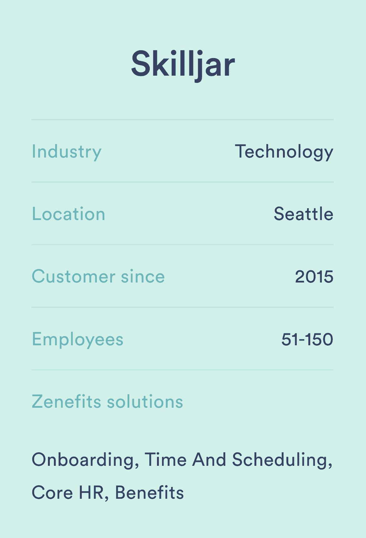 sales case study template