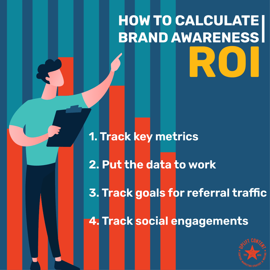 How to Calculate Brand Awareness ROI