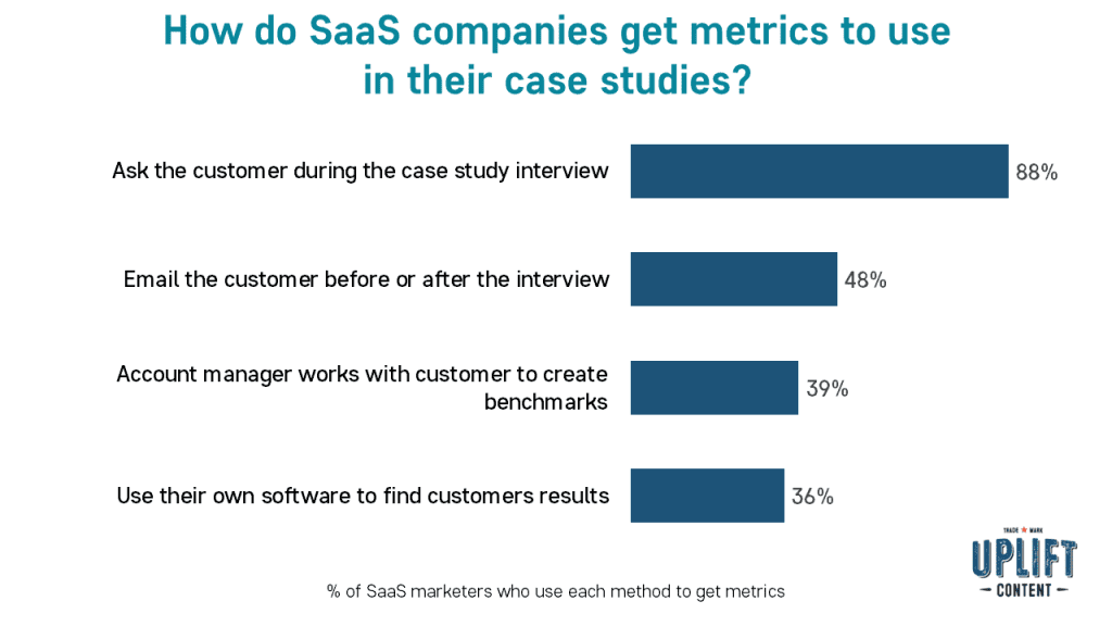 How do SaaS companies get metrics to use in their case studies?