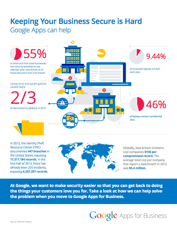 A page from an ebook contains an illustration presenting a variety of ways Google Apps for Business can help companies improve their security. In each case, statistics are called out with large, contrasting numbers (red text on white background).