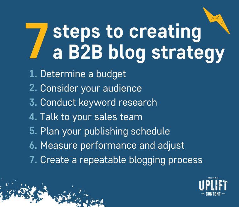 7 Steps to Creating a B2B Blog Strategy