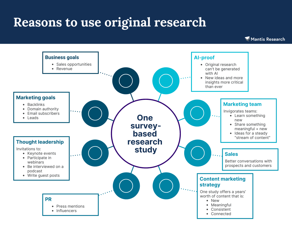 Graph of reasons to use original research