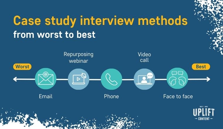 Case study interview methods from worst to best