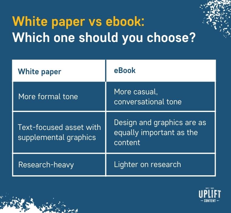 White paper vs ebook: Which one should you choose?