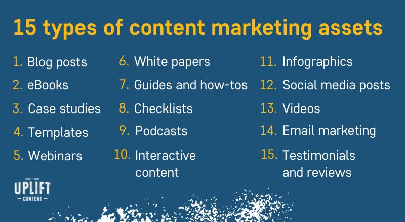 15 types of content marketing assets