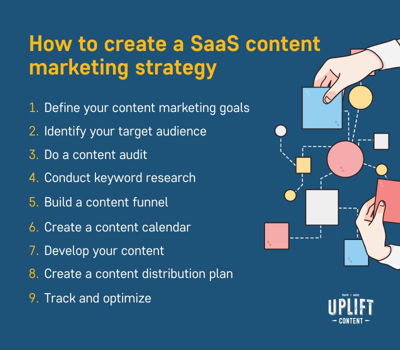 How to create a SaaS content marketing strategy in 9 steps