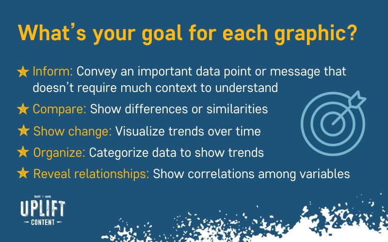 Various goals for white paper graphics
