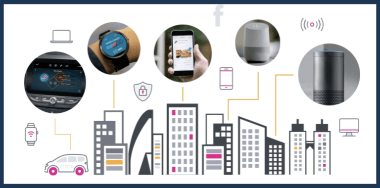 Case Study Format | Use These Case Study Layouts for Visual Pop