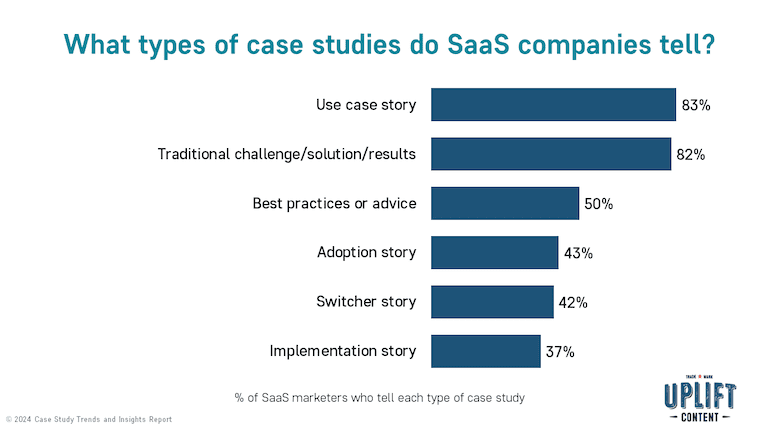 What types of case studies do SaaS companies tell?