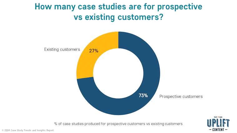 How many case studies are for prospective vs existing customers?