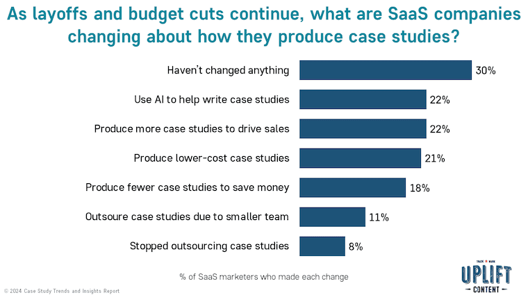 As layoffs and budget cuts continue, what are SaaS companies changing about how they produce case studies?