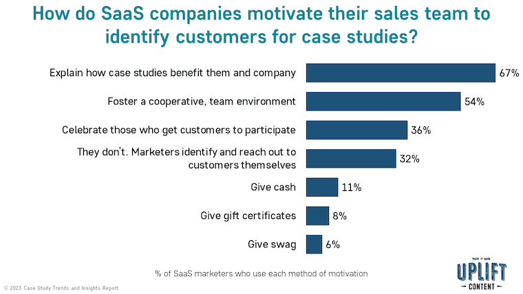 How do SaaS companies motivate their sales team to identify customers for case studies?