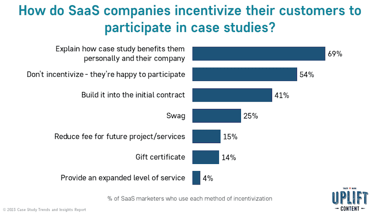 How do SaaS companies incentivize their customers to participate in case studies?