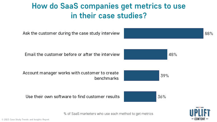 How do SaaS companies get metrics to use in their case studies?
