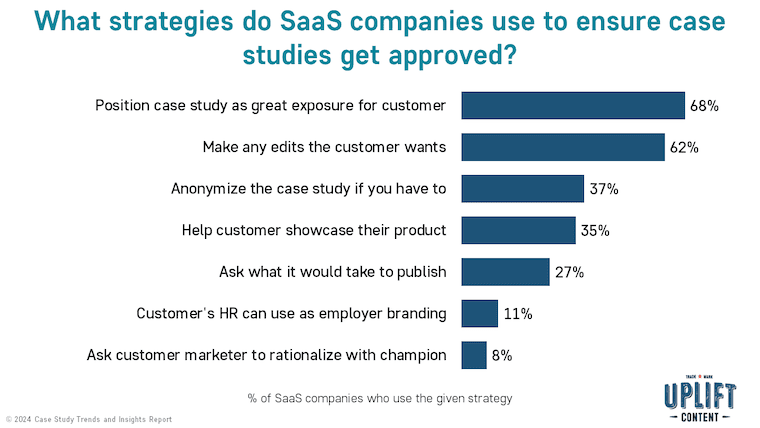 What strategies to SaaS companies use to ensure case studies get approved?