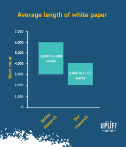 How Long Is a White Paper? What Length Is Best?